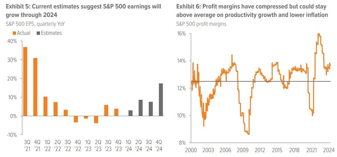 As of 04/15/24. Source: FactSet, Bloomberg.