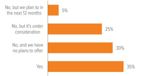 Does your plan offer a secondary investment lineup for retirees?