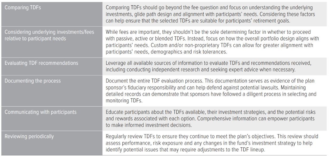 Exhibit 11: Guidance from the DOL can help plan sponsors evaluate TDFs