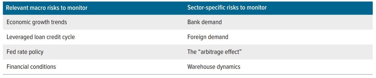 Voya IM’s forecast of CLO cycle: Downturn