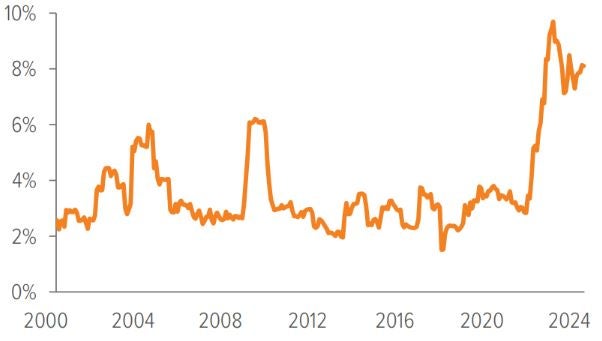 Exhibit 6: The Fund’s risk objectives are based on broader bond market volatility measures