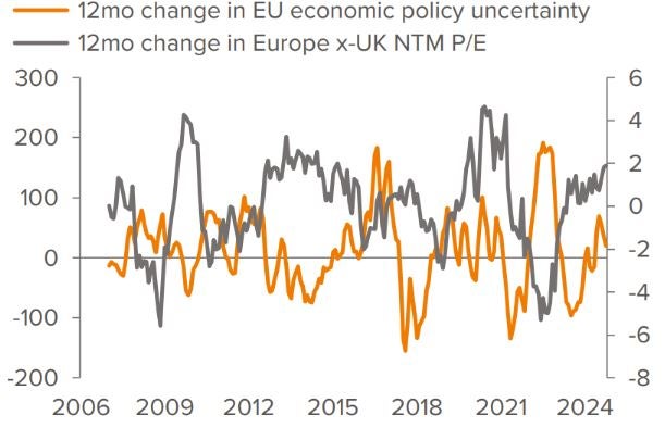 Exhibit 5. Uncertainty remains elevated