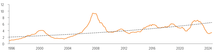 Below-trend M&A activity may be poised for a rebound