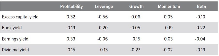 Exhibit 4. ECY is closely correlated with high profitability