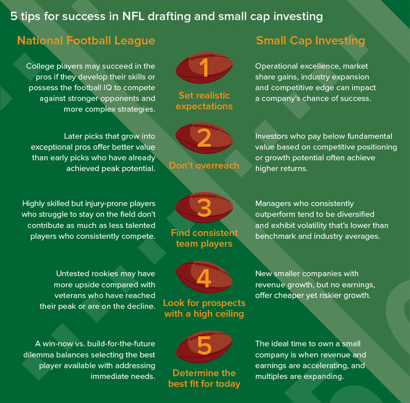 5 tips for success in NFL drafting and small cap investing